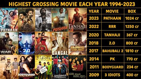 bollywood highest grossing movies of all time|highest grossing indian movies worldwide.